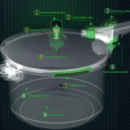 Safe Gas Pressure Cooker: Explosion-Proof Household Option